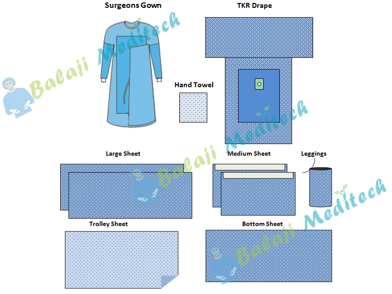 Total Knee Replacement Kit