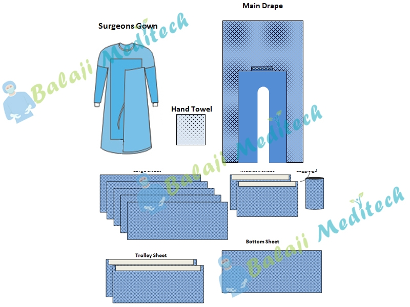 Total Hip Replacement Kit