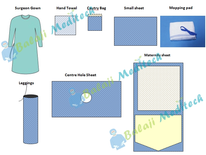 Normal Delivery Kit