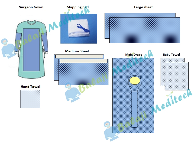 Cesarean Delivery Kit