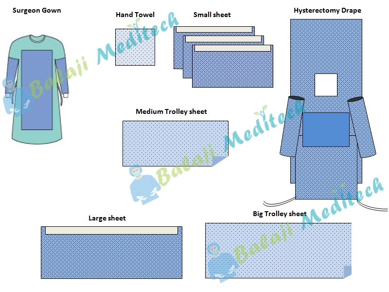 Hysterectomy Kit