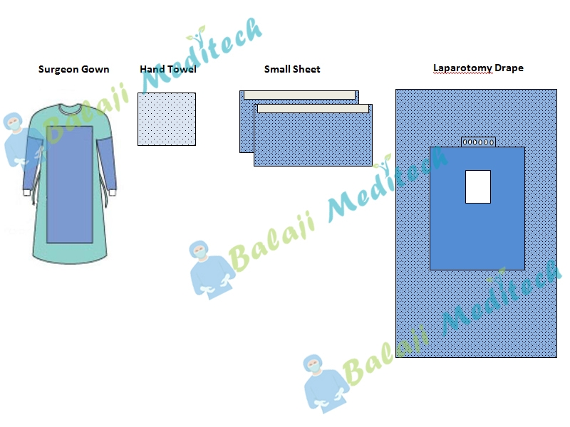 Laparotomy Kit