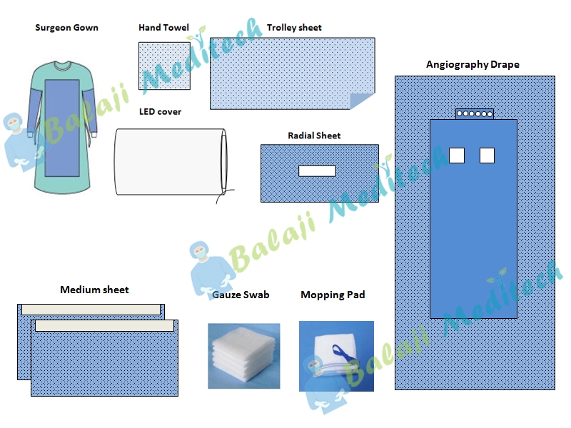 Angiography Kit