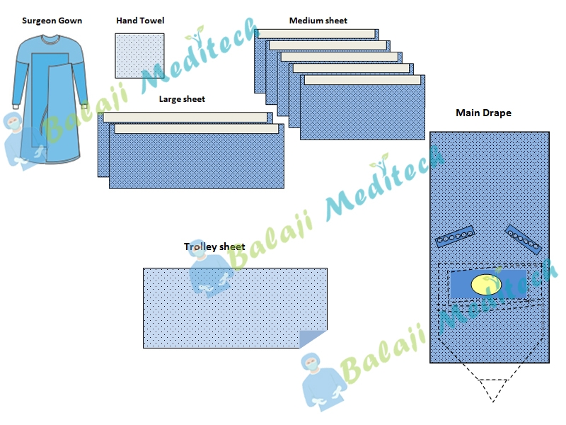 Craniotomy Kit