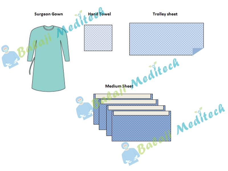 Appendectomy Kit