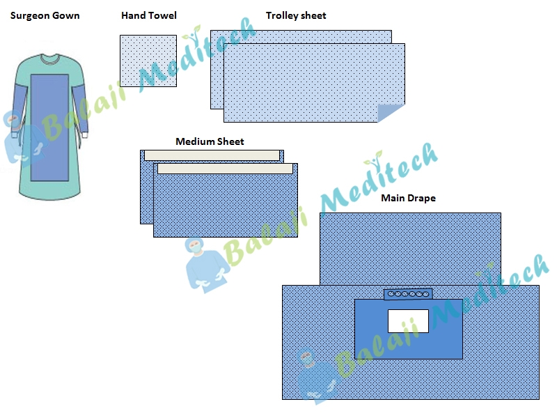 Hernia Kit